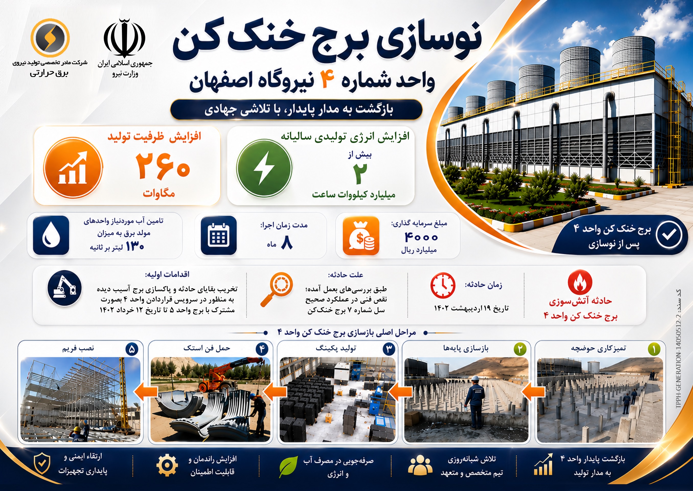 ظرفیت تولید برق نیروگاه اصفهان 260 مگاوات افزایش یافت